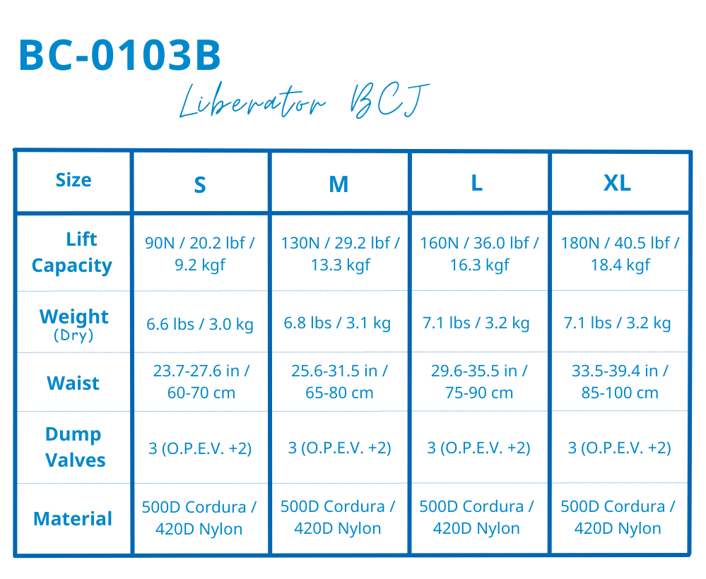 Liberator BCJ